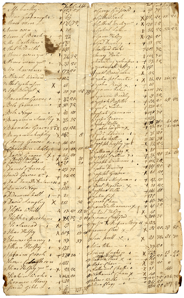 Bent Links Finds Salisbury, Vermont 1798 Town List